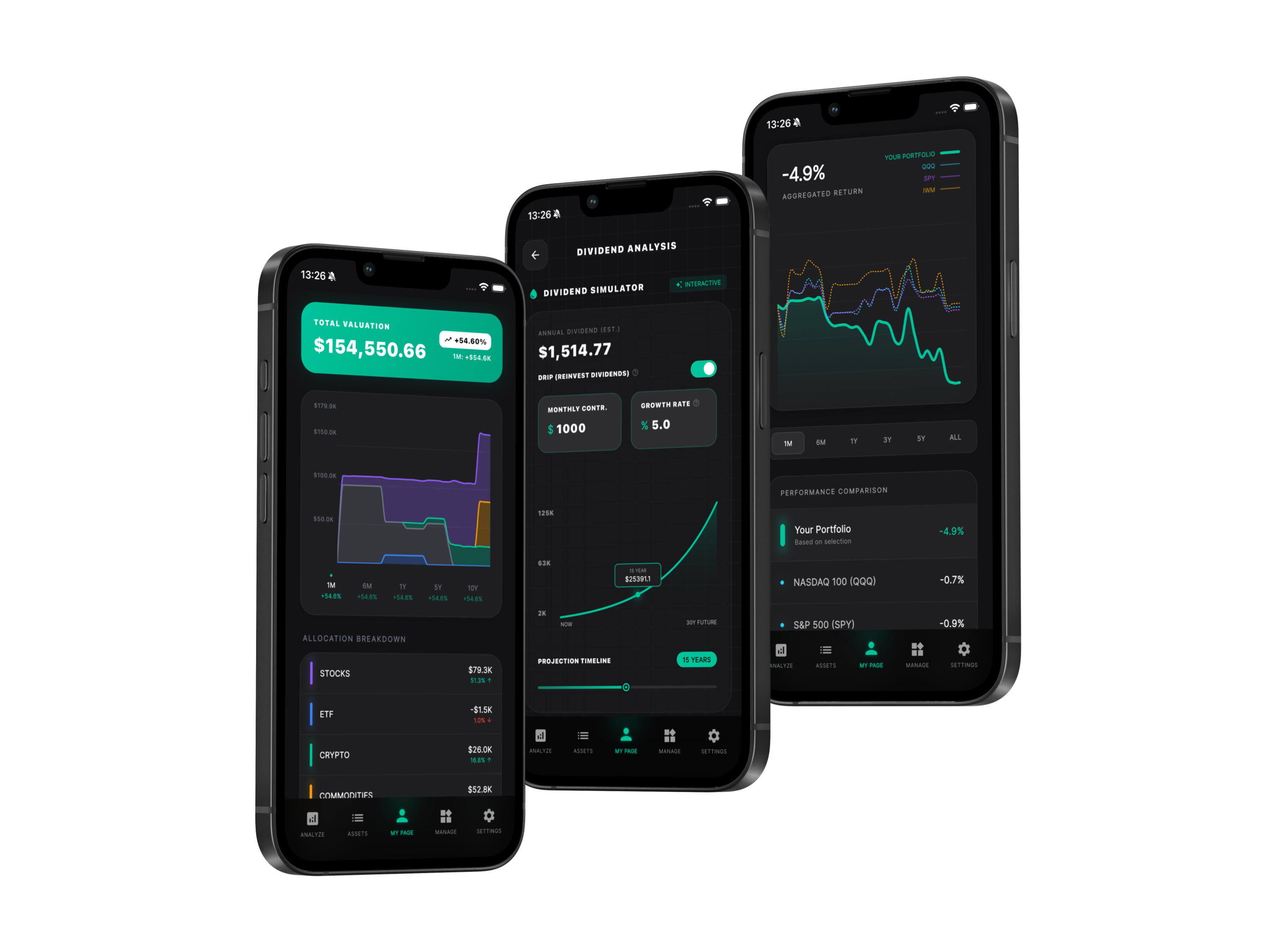 Finorra dividend and portfolio growth analytics